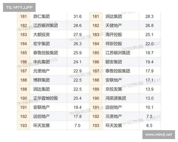 2022中国房地产百强企业榜单揭晓行业领军企业实力全面分析